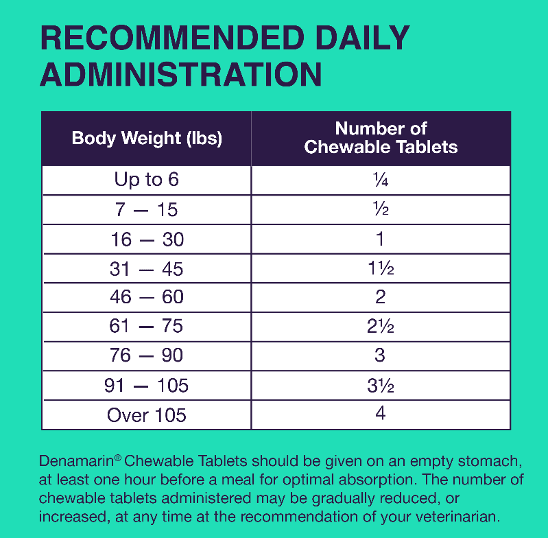 Nutramax Denamarin® Liver Health Supplement for Dogs, 30 Chewable Tablets.