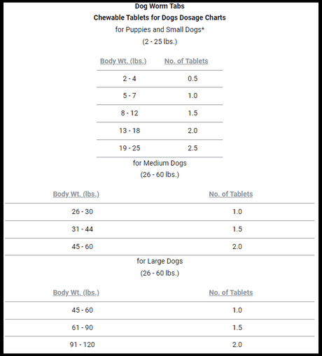 Dog Worm Tabs