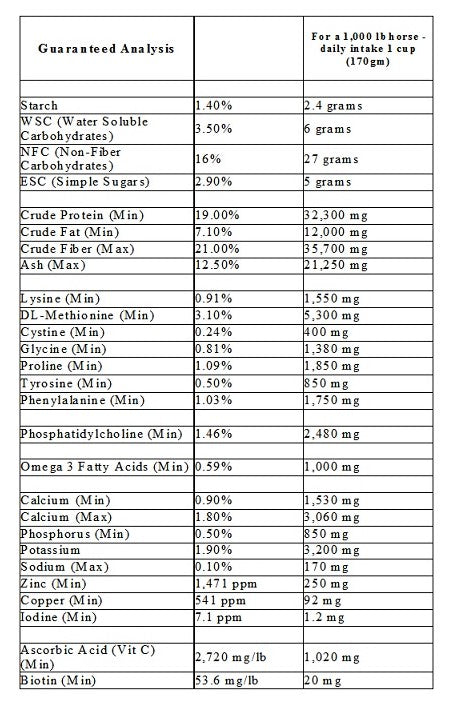 Farrier's Formula 11lb