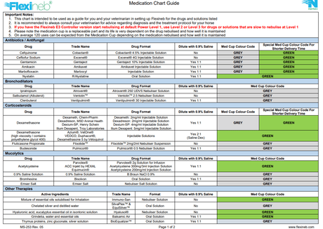 Flexineb Medication Cups (each)