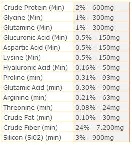 OCD Pellets for Horses, 4lb