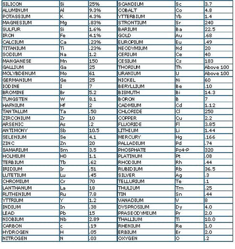 Power Horse Trace Minerals 6LB