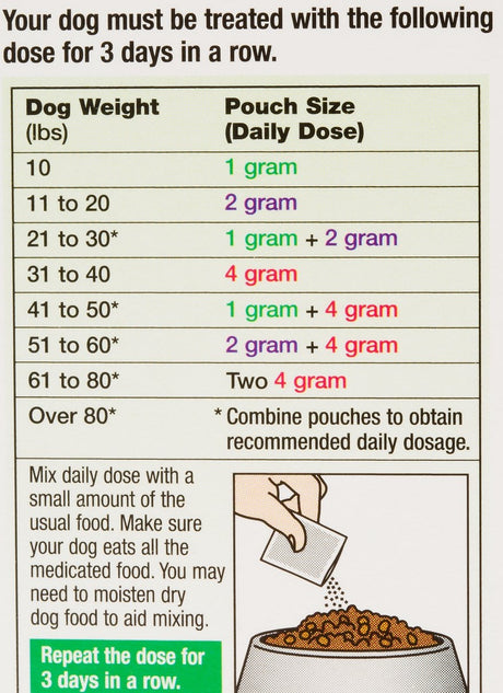 Safe-Guard Dewormer 2gm, 3pk